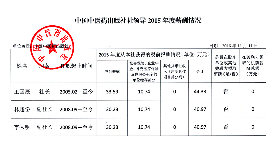 中國(guó)中醫(yī)藥出版社負(fù)責(zé)人2015年度薪酬情況.jpg